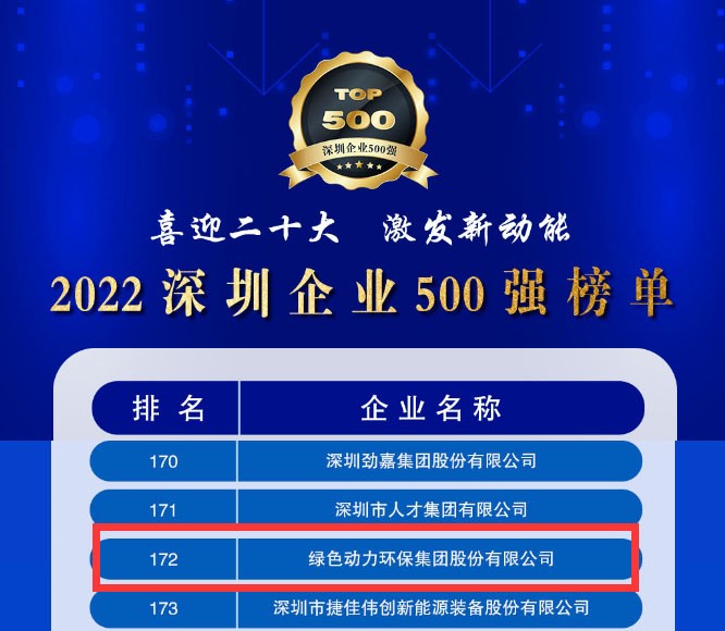 2022ҵ500ǿԾλ