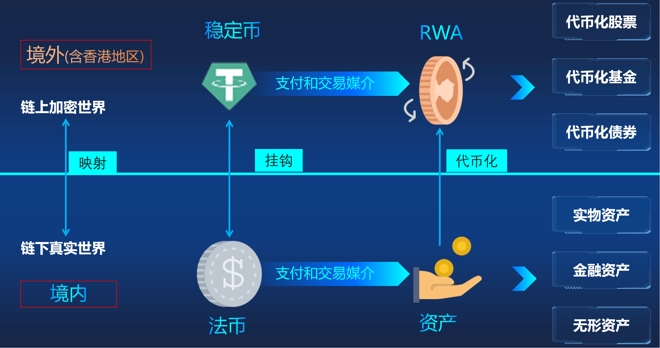 °ÑÕû¸öÌìÏ ¡°ÉÏÁ´¡± µÄÔ¸¾°£ºÎȹ̱ÒÓëRWAÏÈÈÝ(ͼ1) 1.png